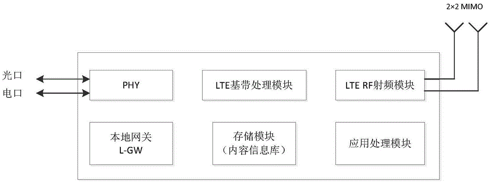 SmallCell-based mobile Internet content intelligent push system and realization method