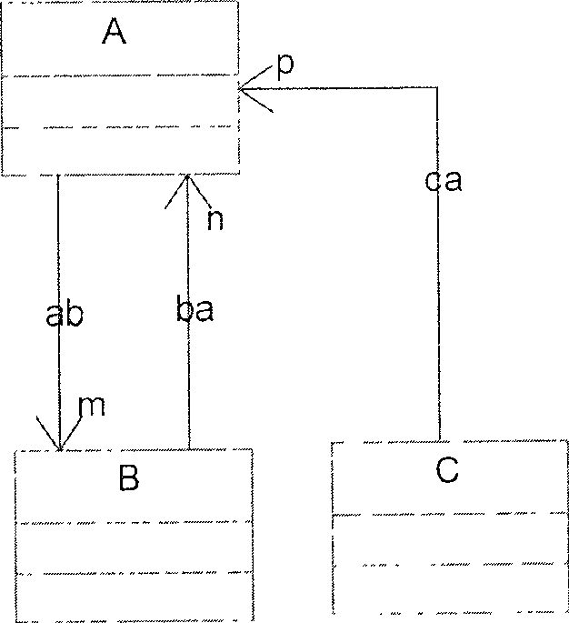 Configuration rule detecting method and device