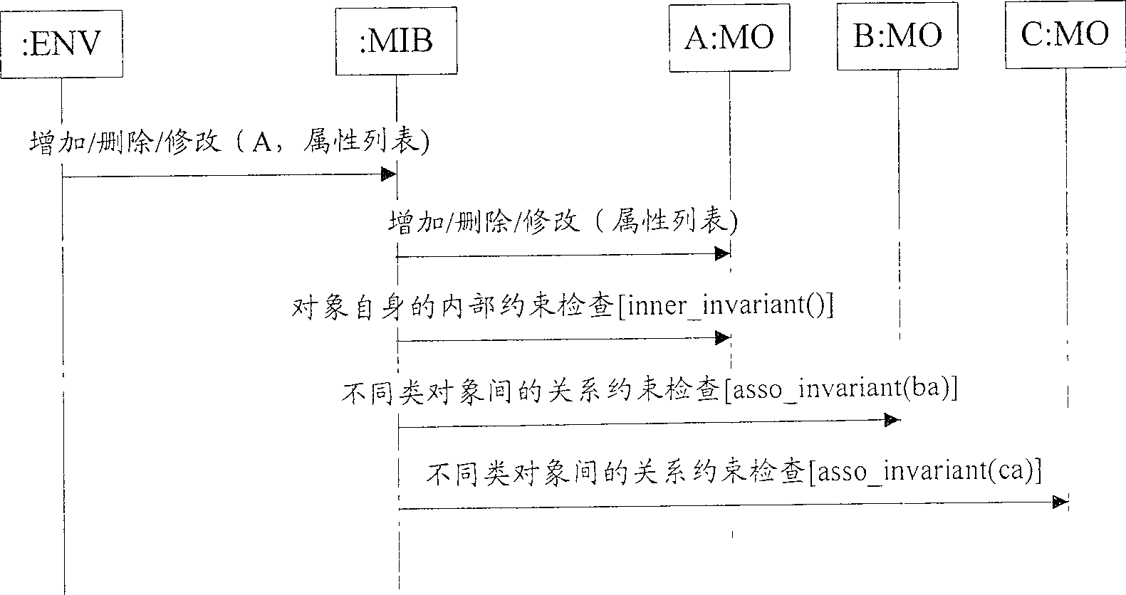 Configuration rule detecting method and device