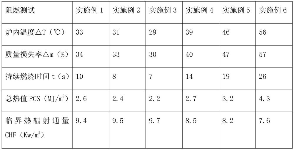 High-strength high-temperature-resistant epoxy floor coating and preparation method thereof