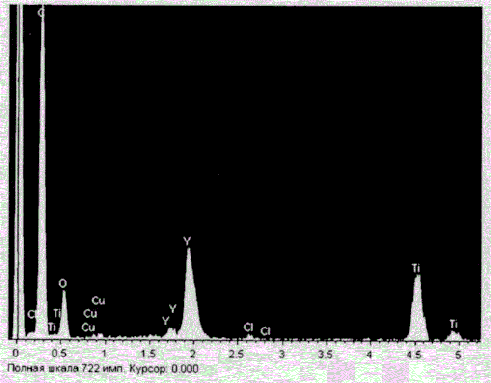 Surface modification method for titanium alloy