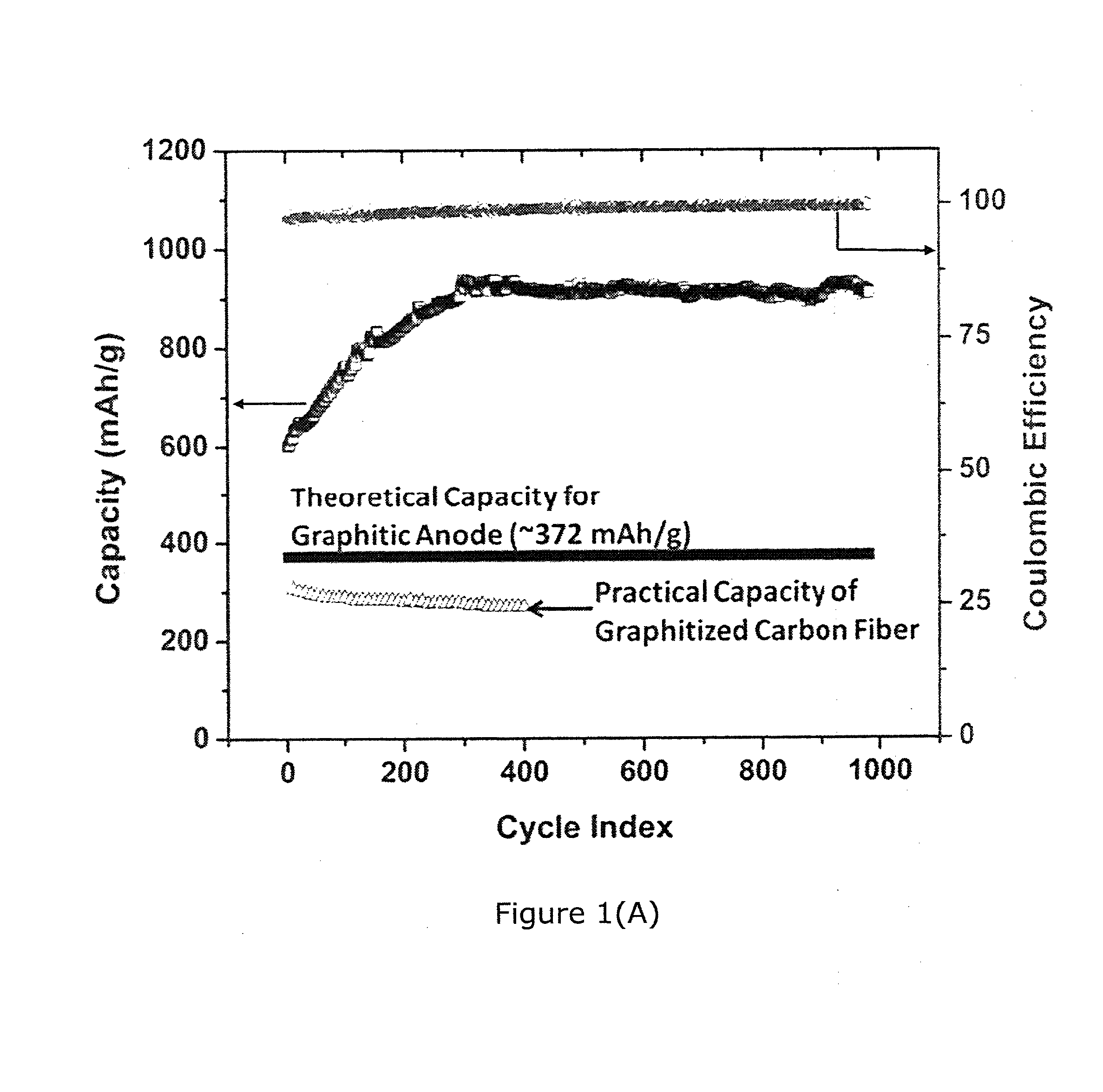 Porous graphene network electrodes and an all-carbon lithium ion battery containing the same