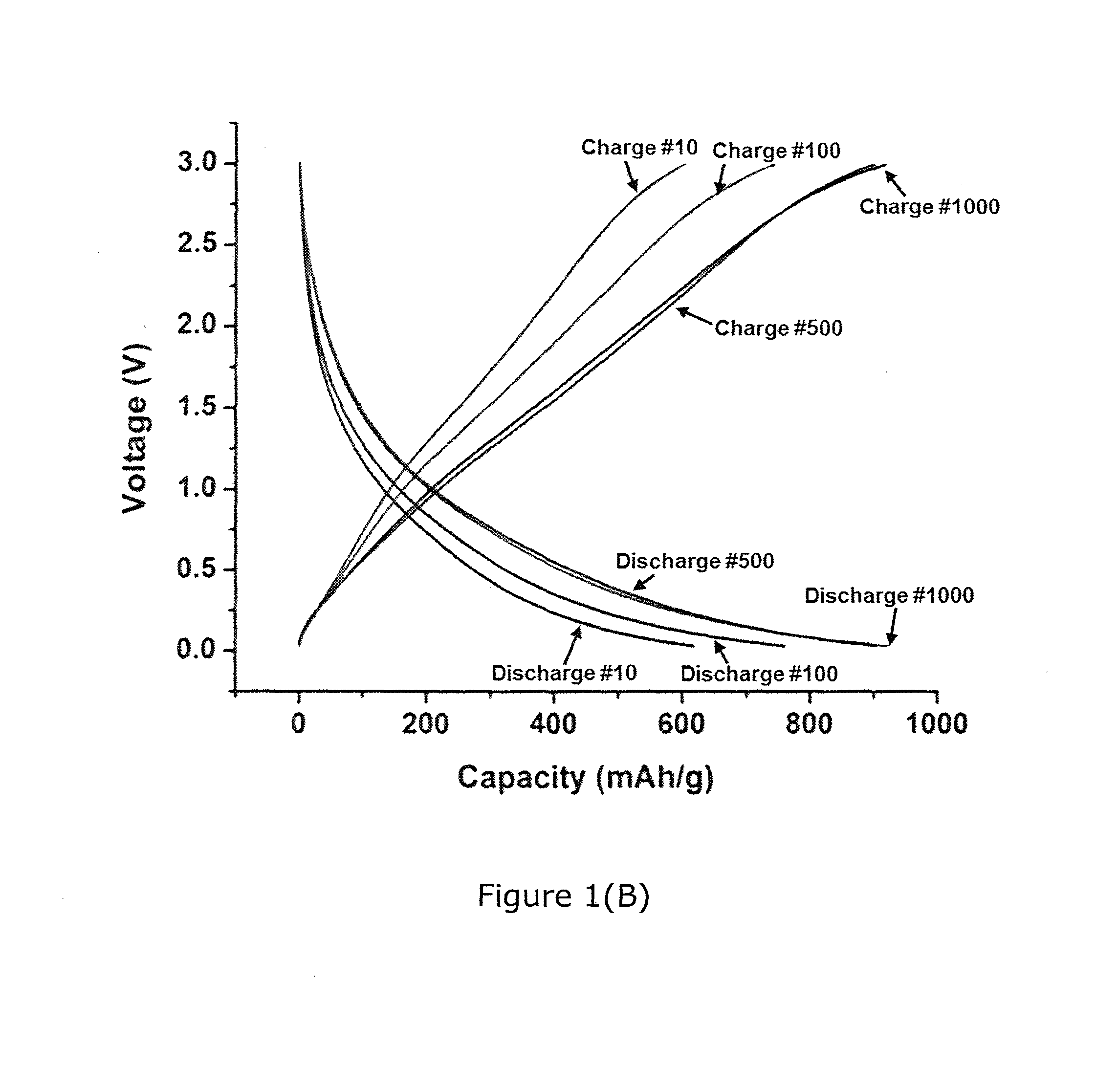 Porous graphene network electrodes and an all-carbon lithium ion battery containing the same