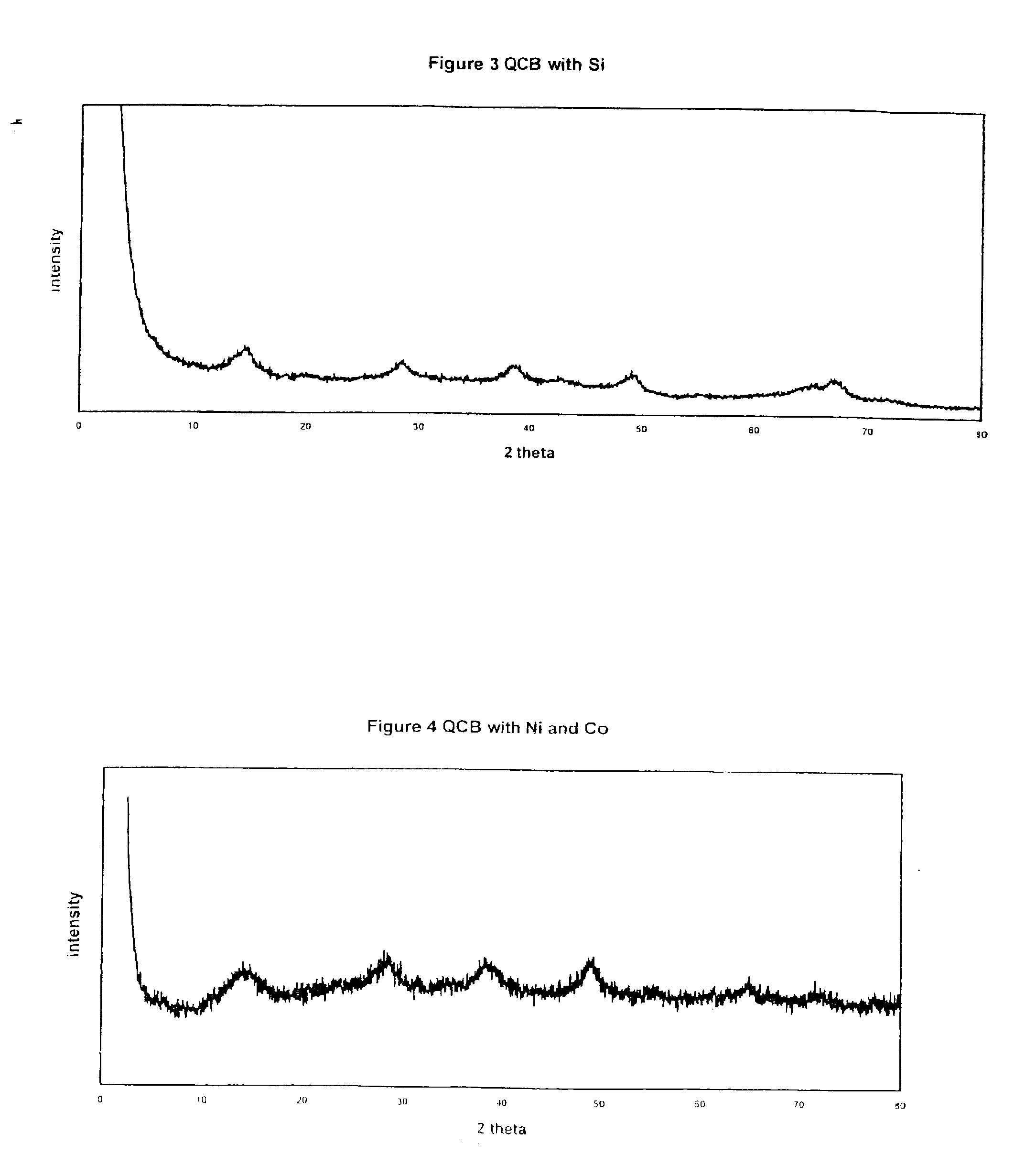 Quasi-crystalline boehmites containing additives