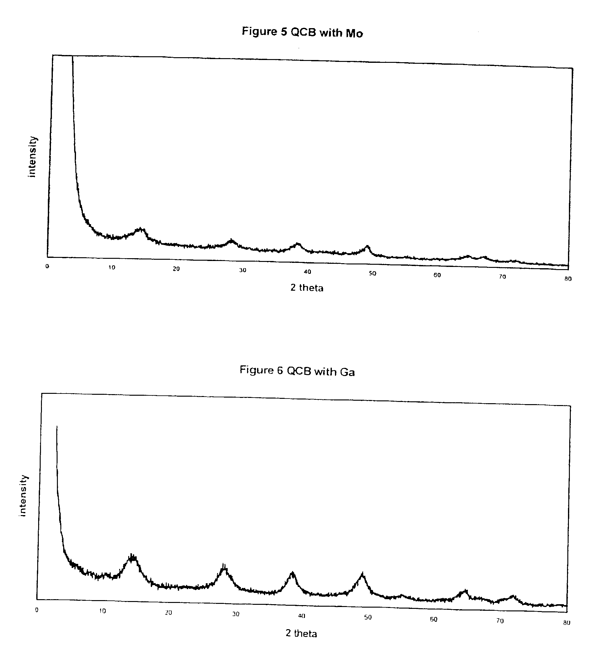 Quasi-crystalline boehmites containing additives