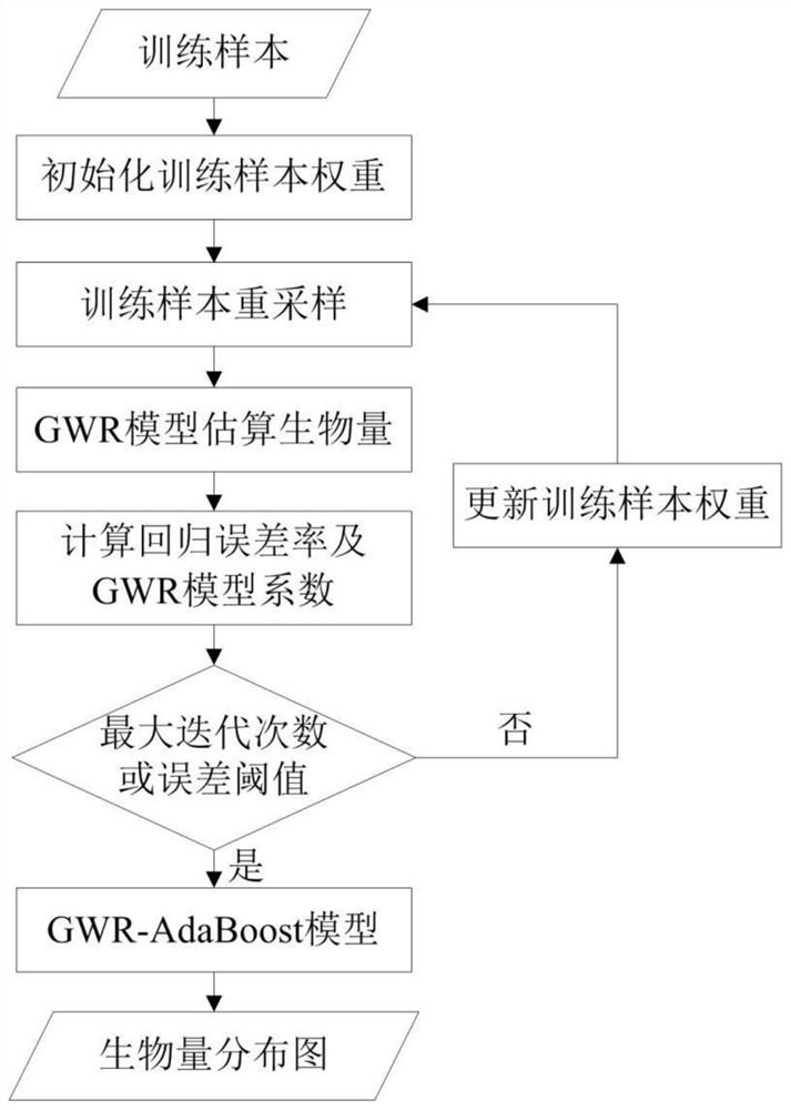 Method and system for estimating carbon reserves of road area vegetation and storage medium