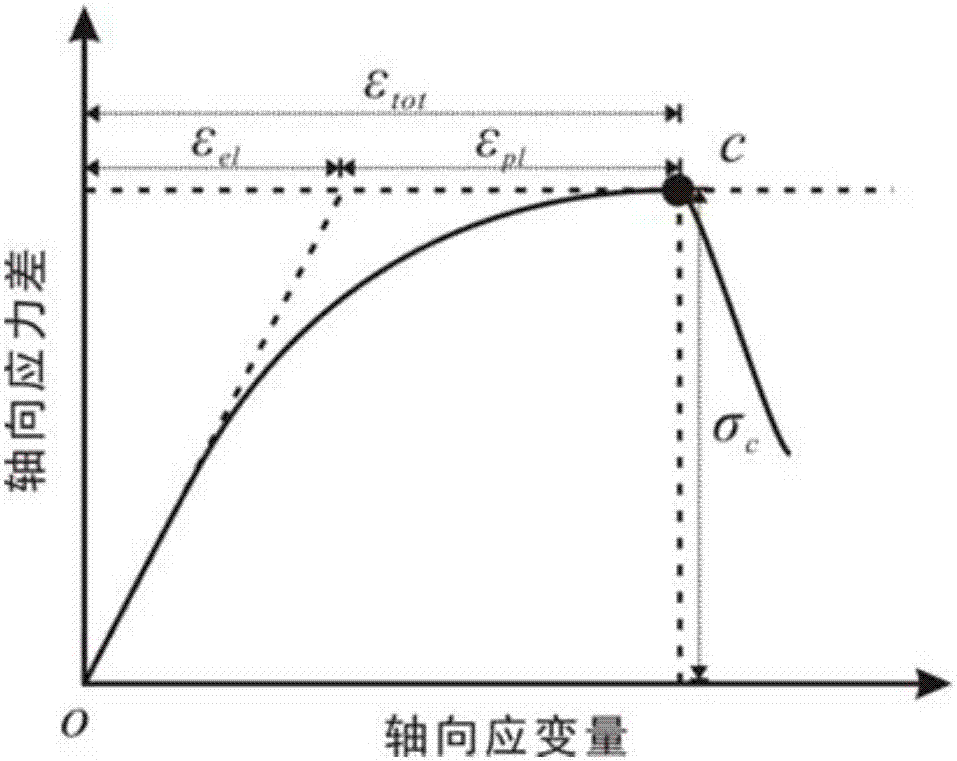 Method for interpreting the deformation modulus and the brittleness index of rock by using acoustic logging information