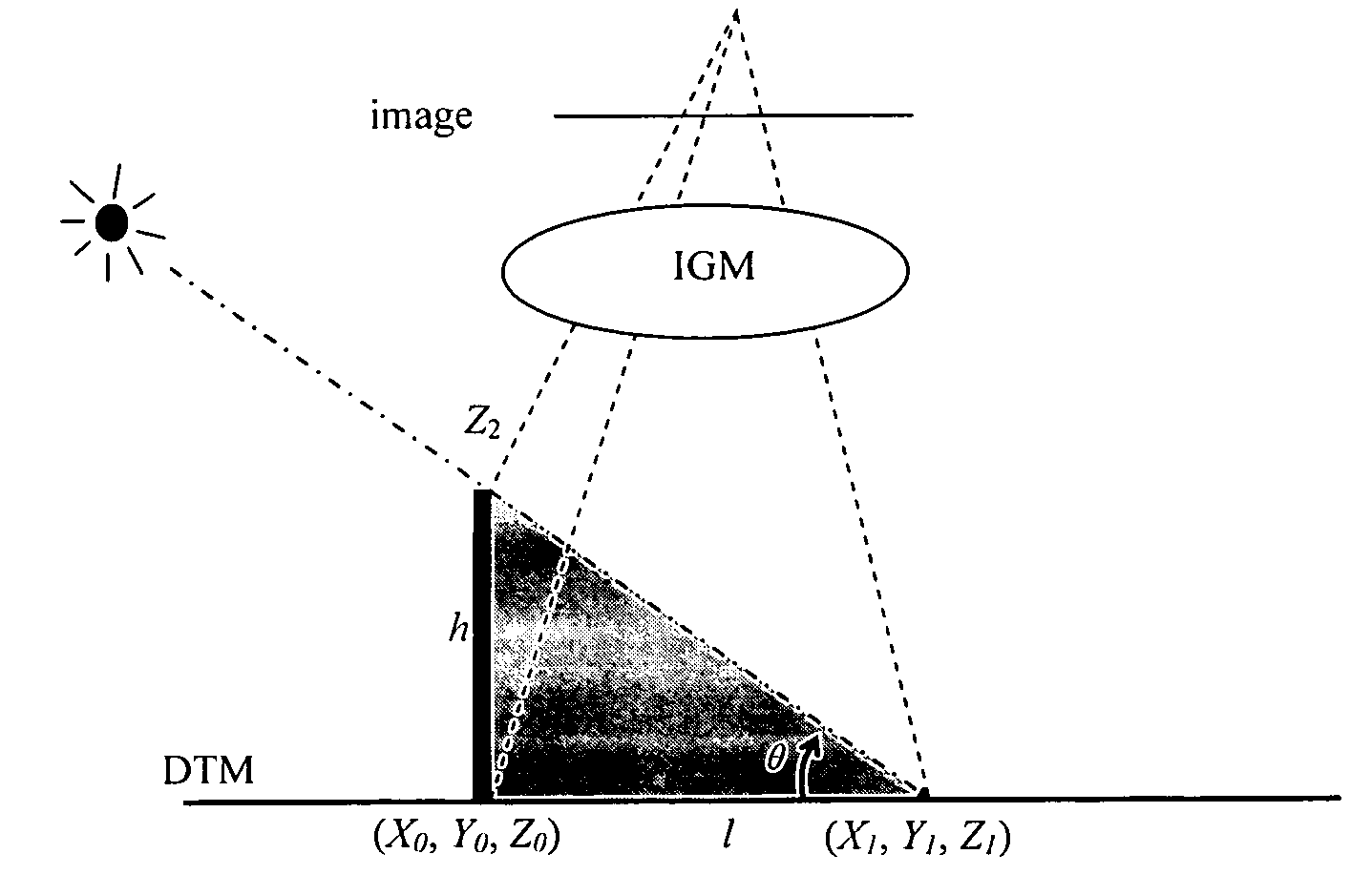 System, computer program and method for 3D object measurement, modeling and mapping from single imagery