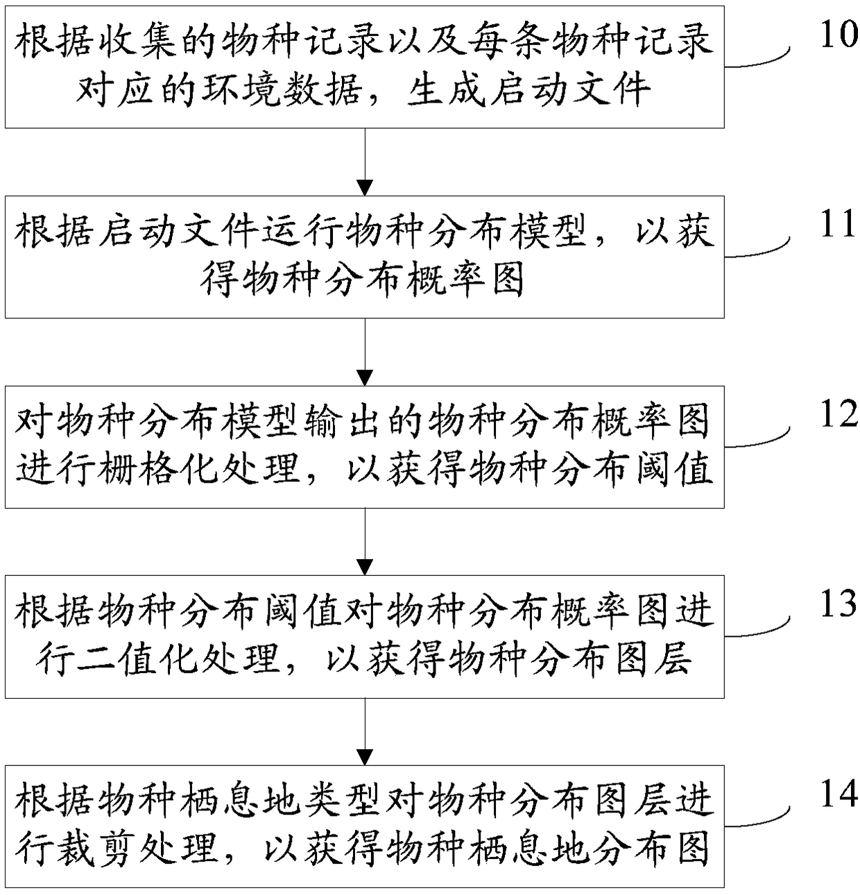 Data processing method and device