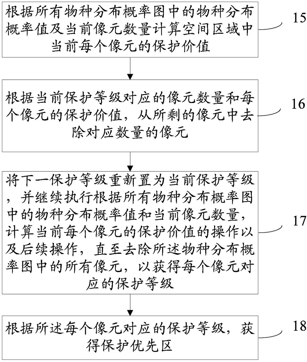 Data processing method and device