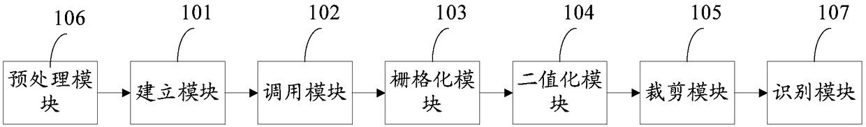 Data processing method and device