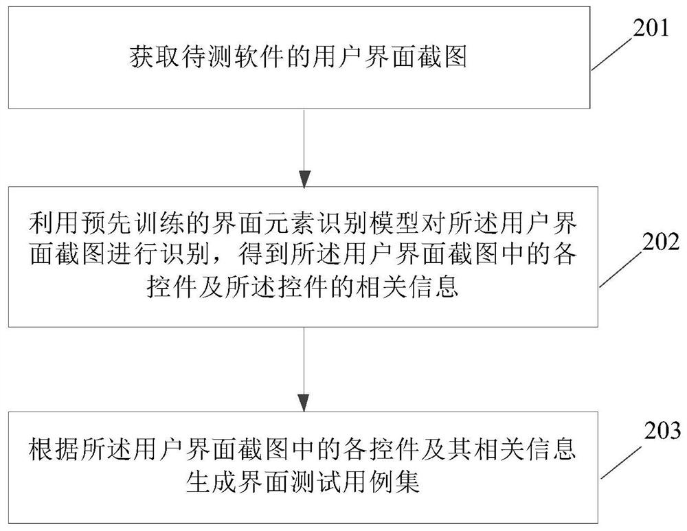 Test case generation method and device and problem scene automatic reproduction method and device