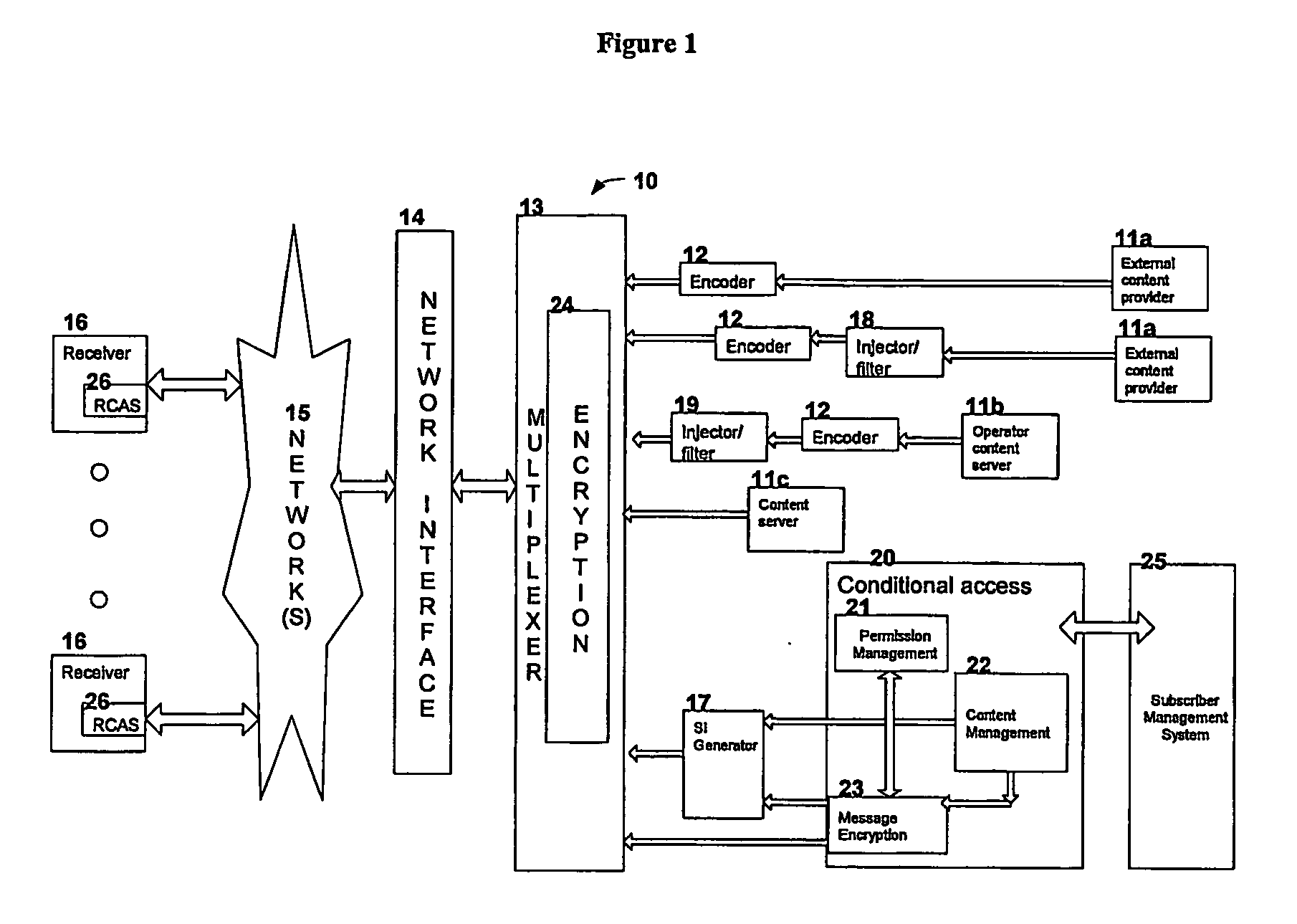 Method and system for detecting and preventing unauthorized signal usage in a content delivery network