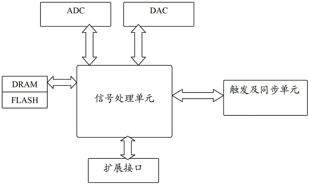 Reconstructing fpga radar digital signal processing components and methods