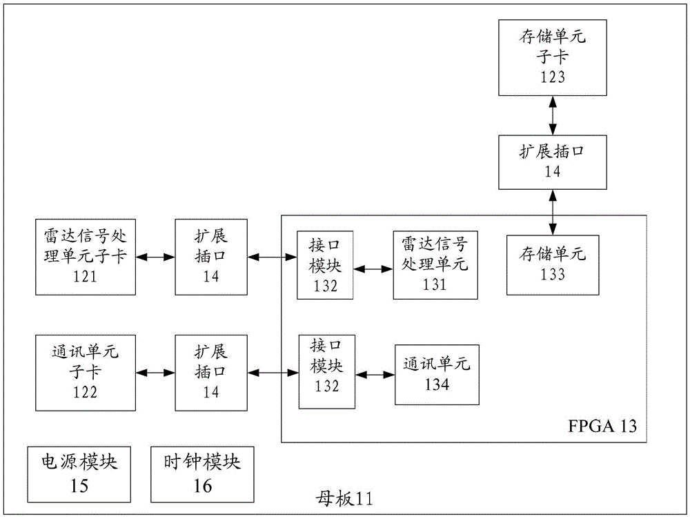 Reconstructing fpga radar digital signal processing components and methods