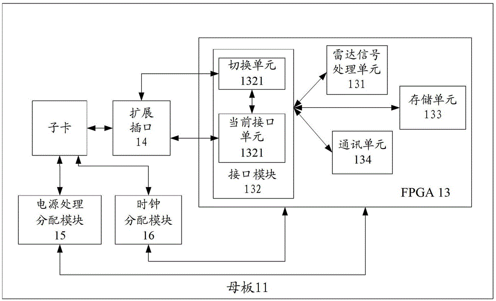 Reconstructing fpga radar digital signal processing components and methods