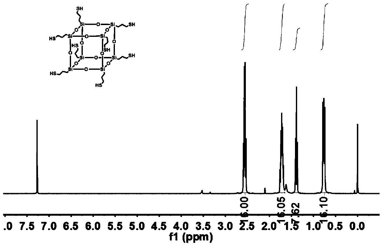 Hybrid polymer electrolyte as well as preparation method and application thereof