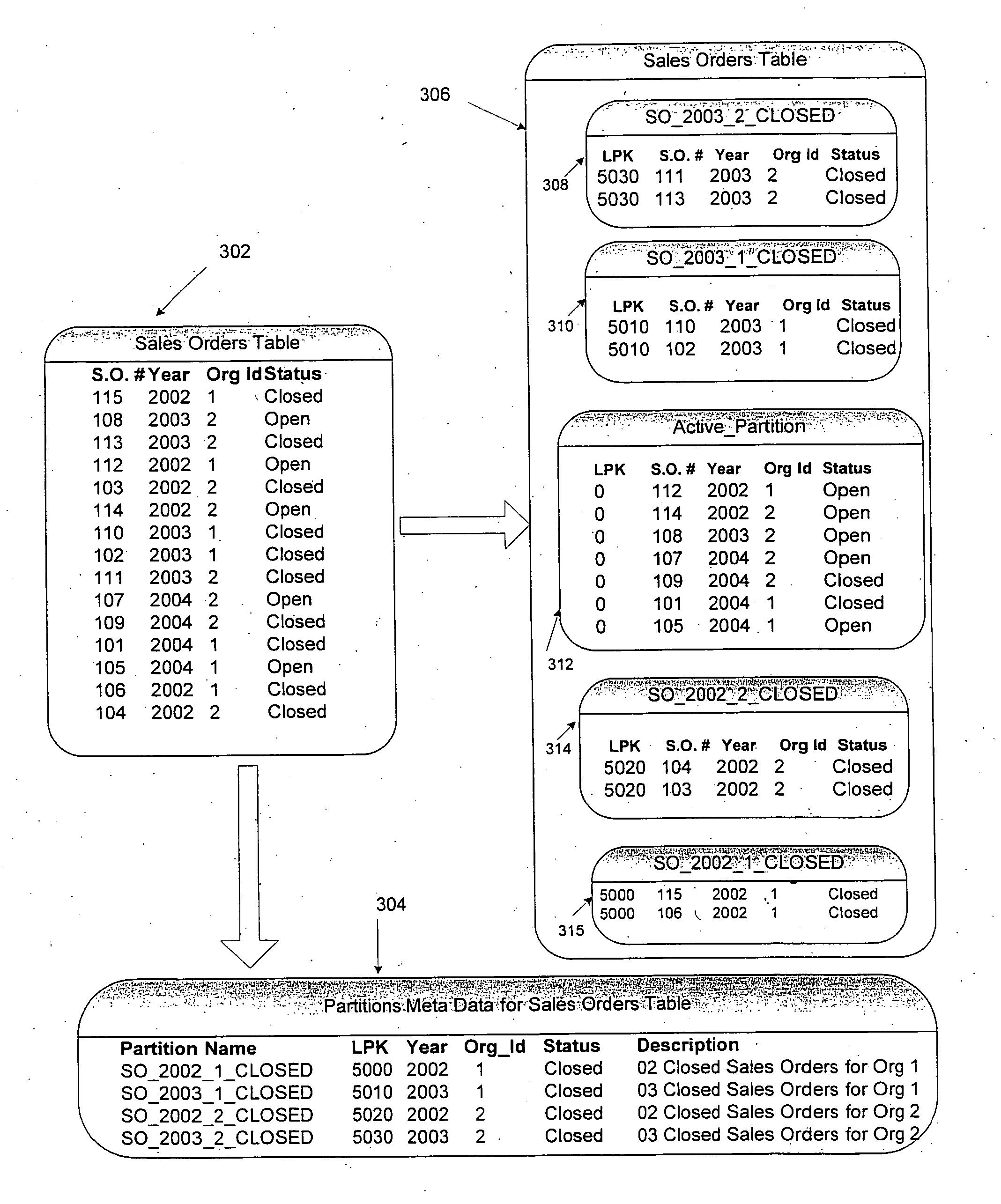 Hierarchal data management