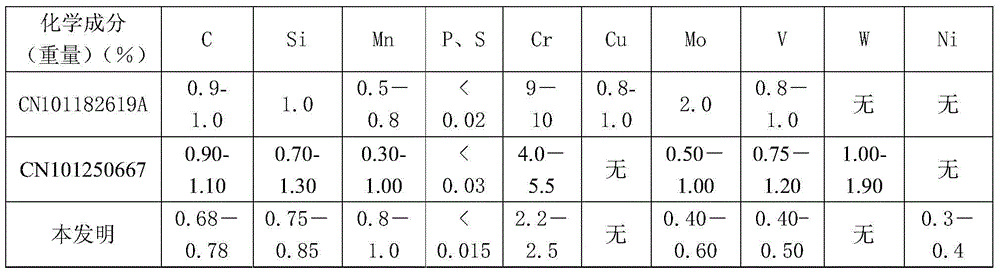 High-bending-resistance, high-strength and high-toughness die steel and manufacturing method thereof