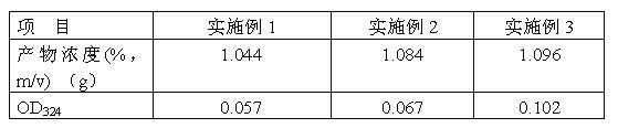 Preparation method of cysteamine hydrochloride controlled-release feed additive