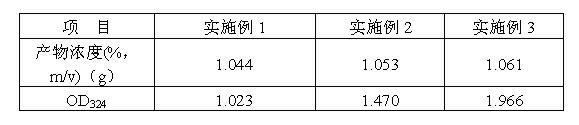 Preparation method of cysteamine hydrochloride controlled-release feed additive