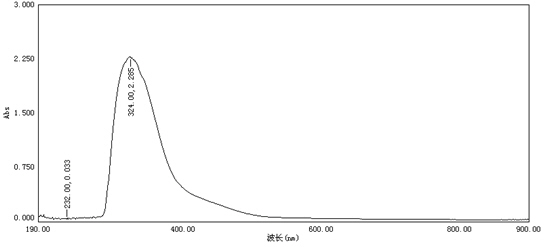 Preparation method of cysteamine hydrochloride controlled-release feed additive