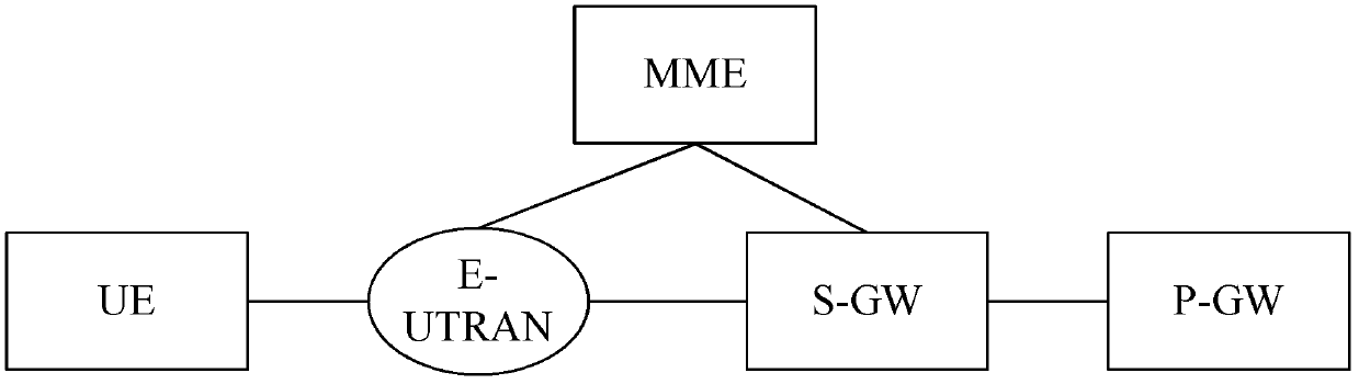 Serving gateway selection method and mobility management entity