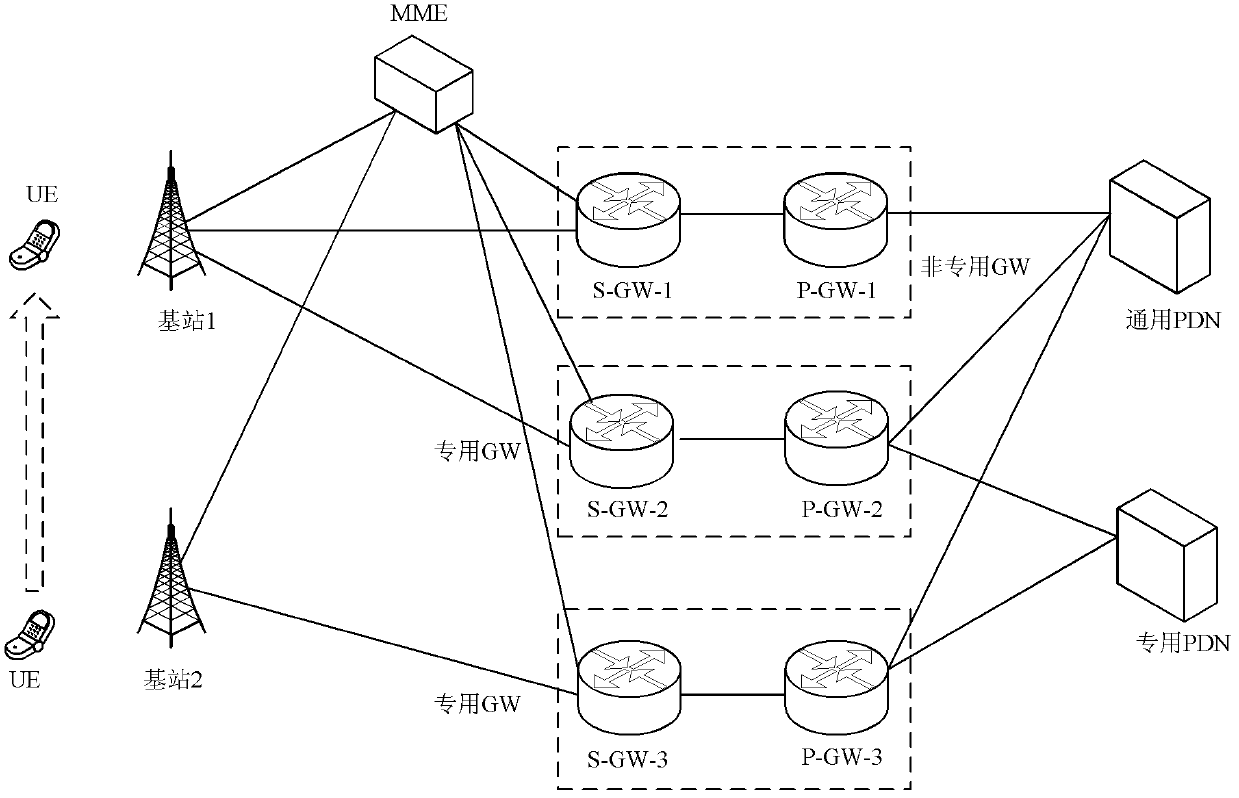 Serving gateway selection method and mobility management entity