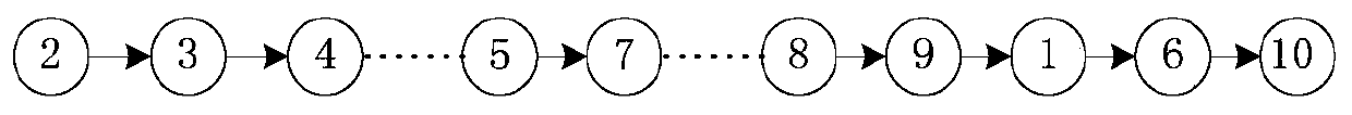 Public bicycle scheduling model and solving method