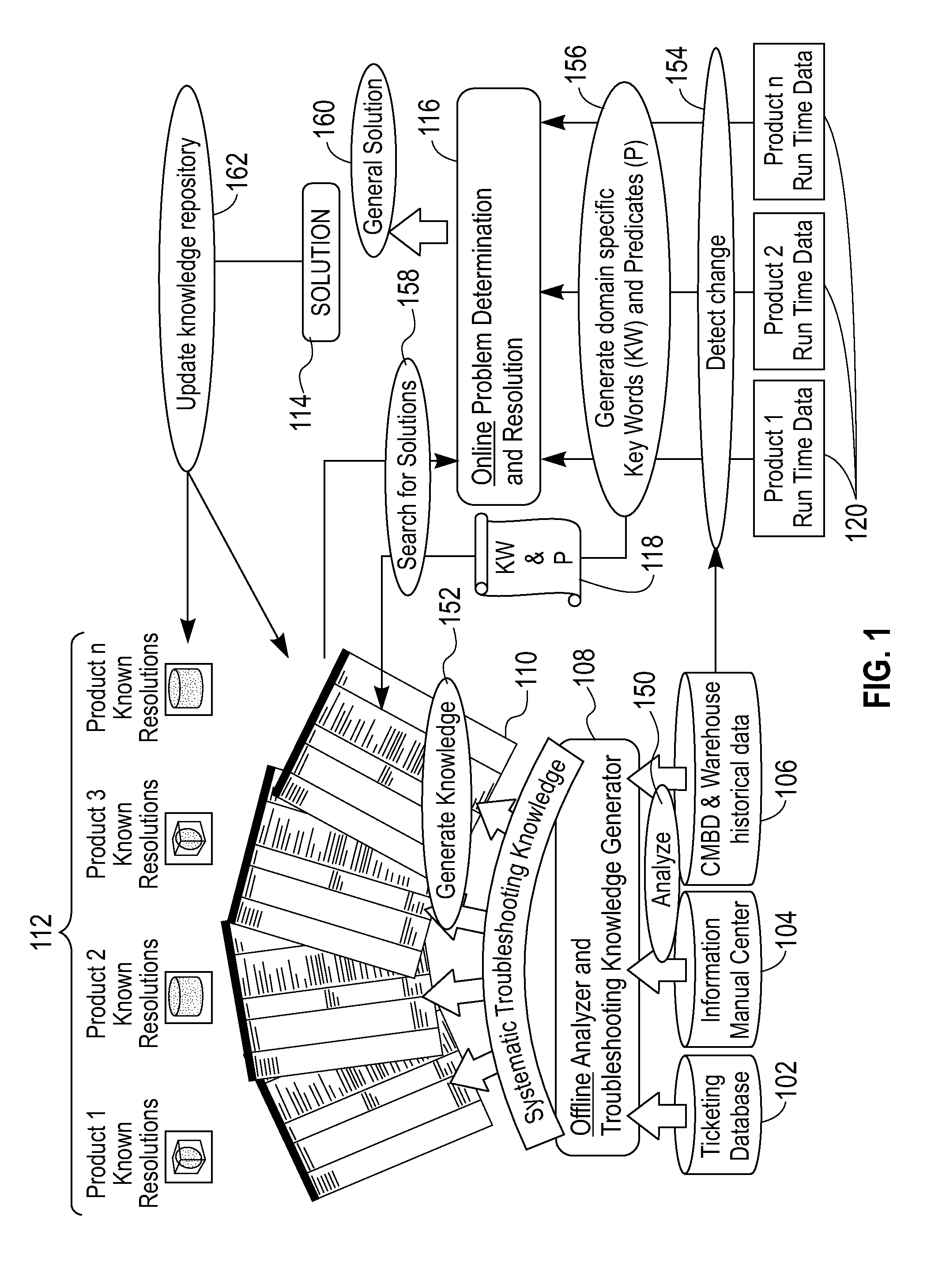 Apparatus And Method For Problem Determination And Resolution