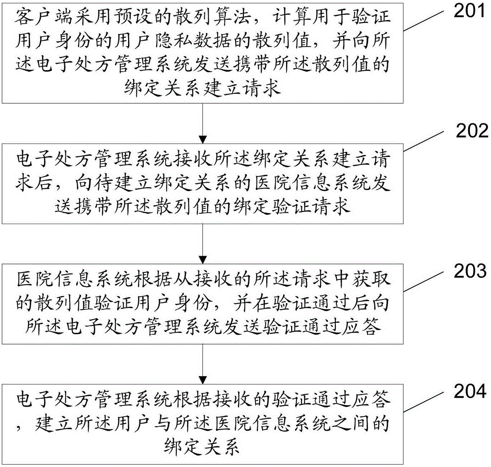 Electronic prescription operation method, device and system