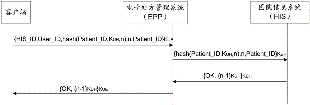 Electronic prescription operation method, device and system