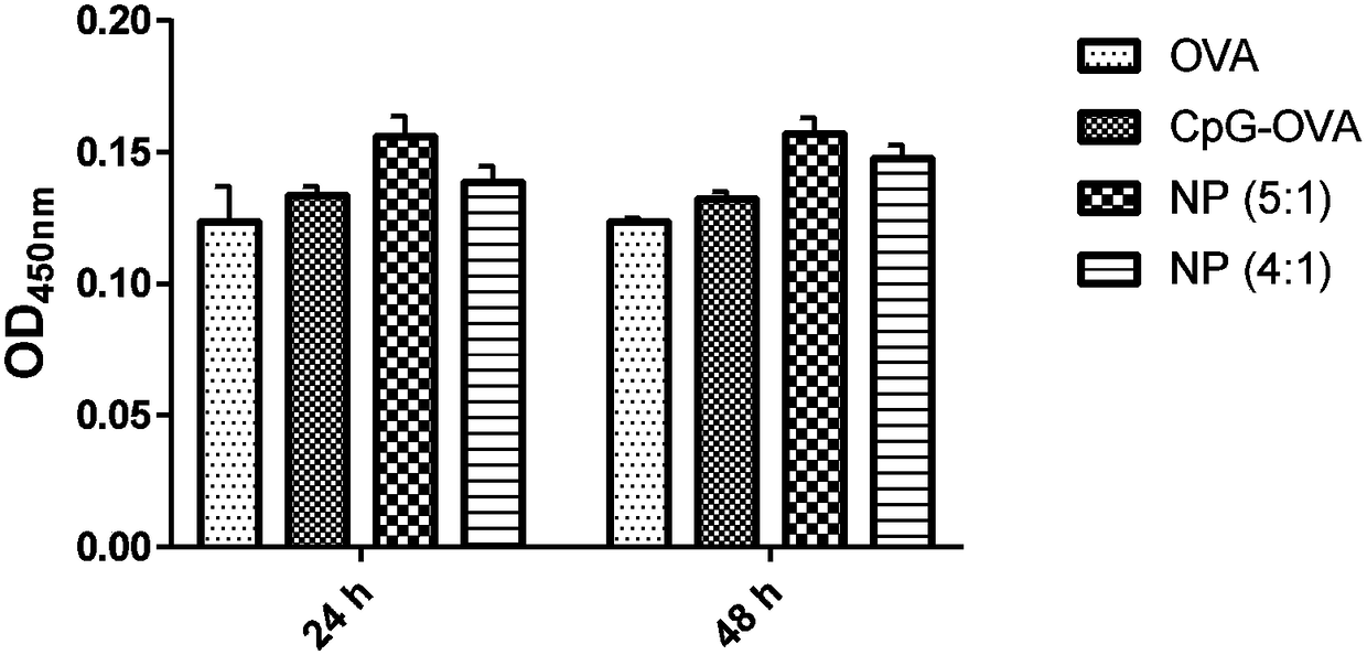 Chitosan-based antigen release rate-adjustable nano-vaccine, and preparation method and application thereof