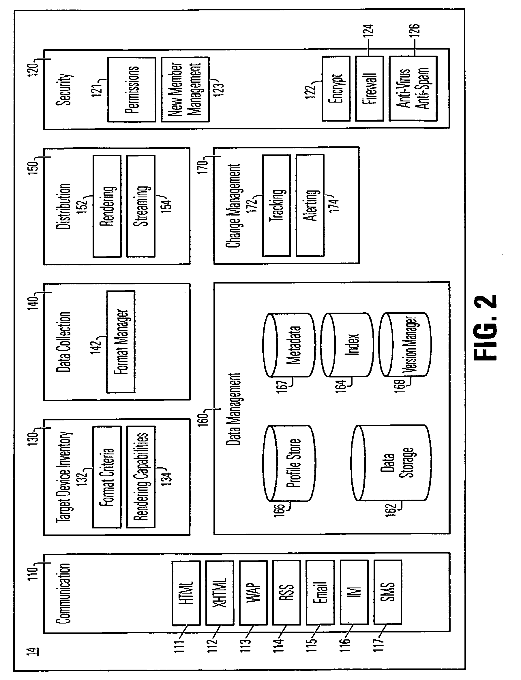 Network adapted for mobile devices