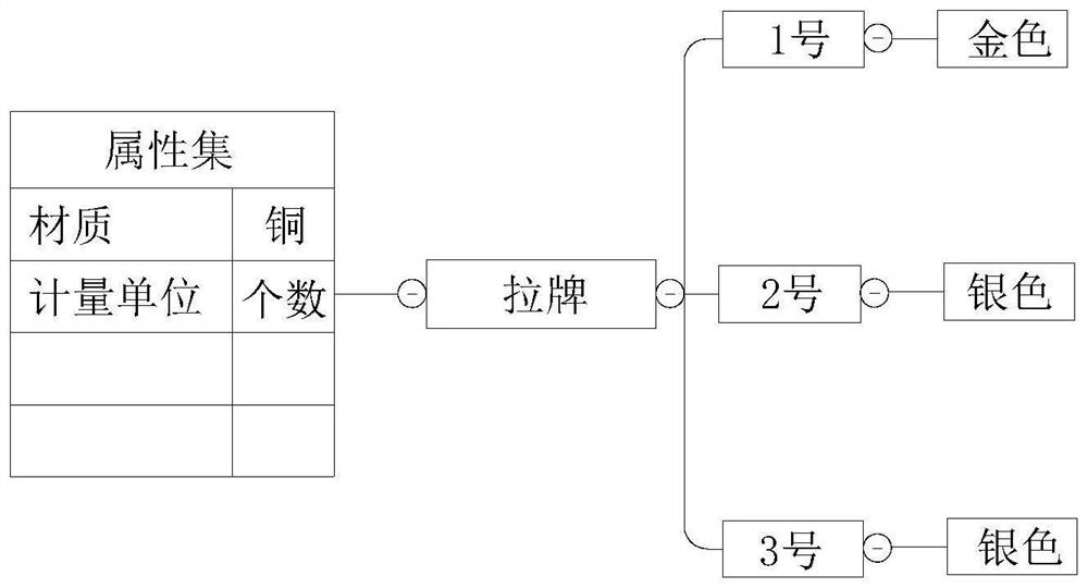 Material information expression method based on mind map, electronic equipment and storage medium