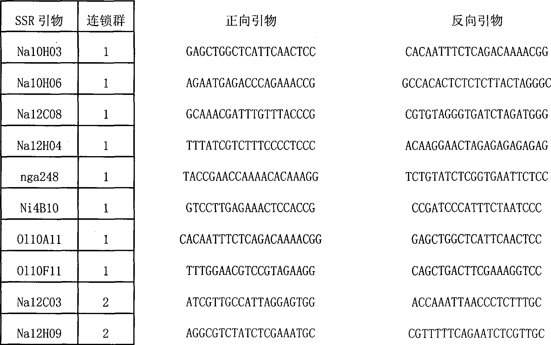 Method for identifying celery cabbage-brassica oleracea alien addition lines