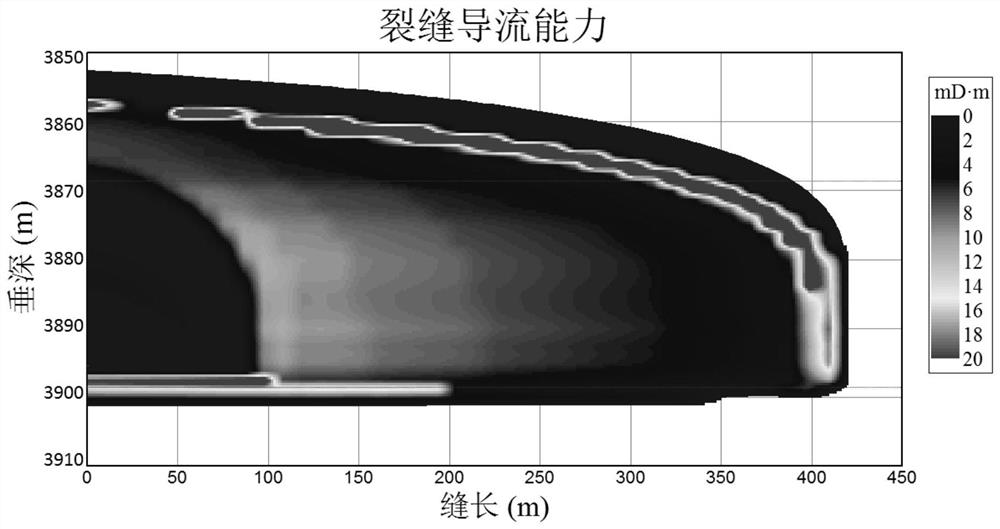 Shale gas fracturing and sand adding method