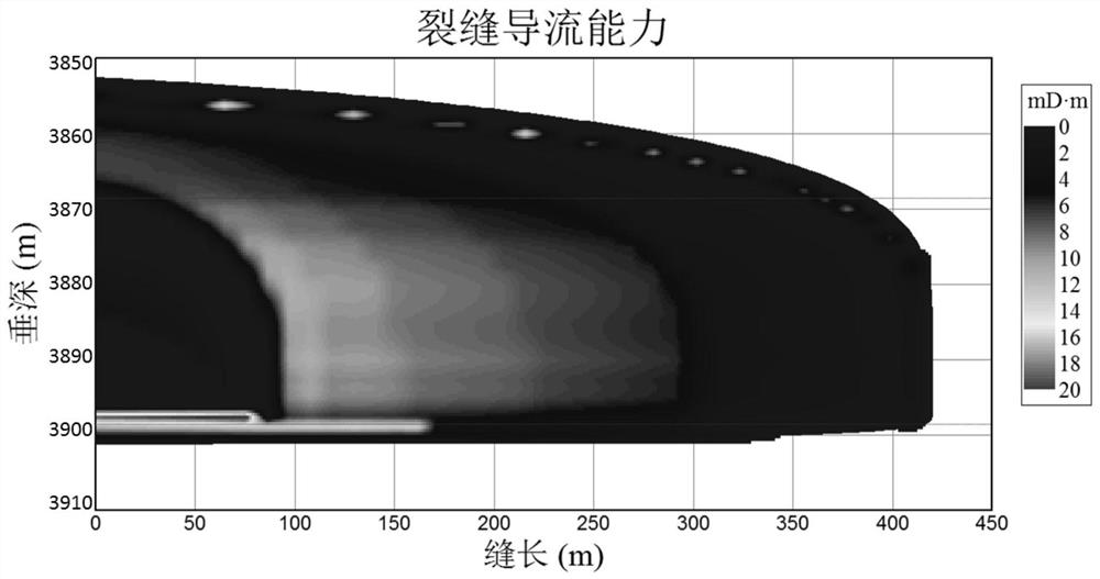 Shale gas fracturing and sand adding method