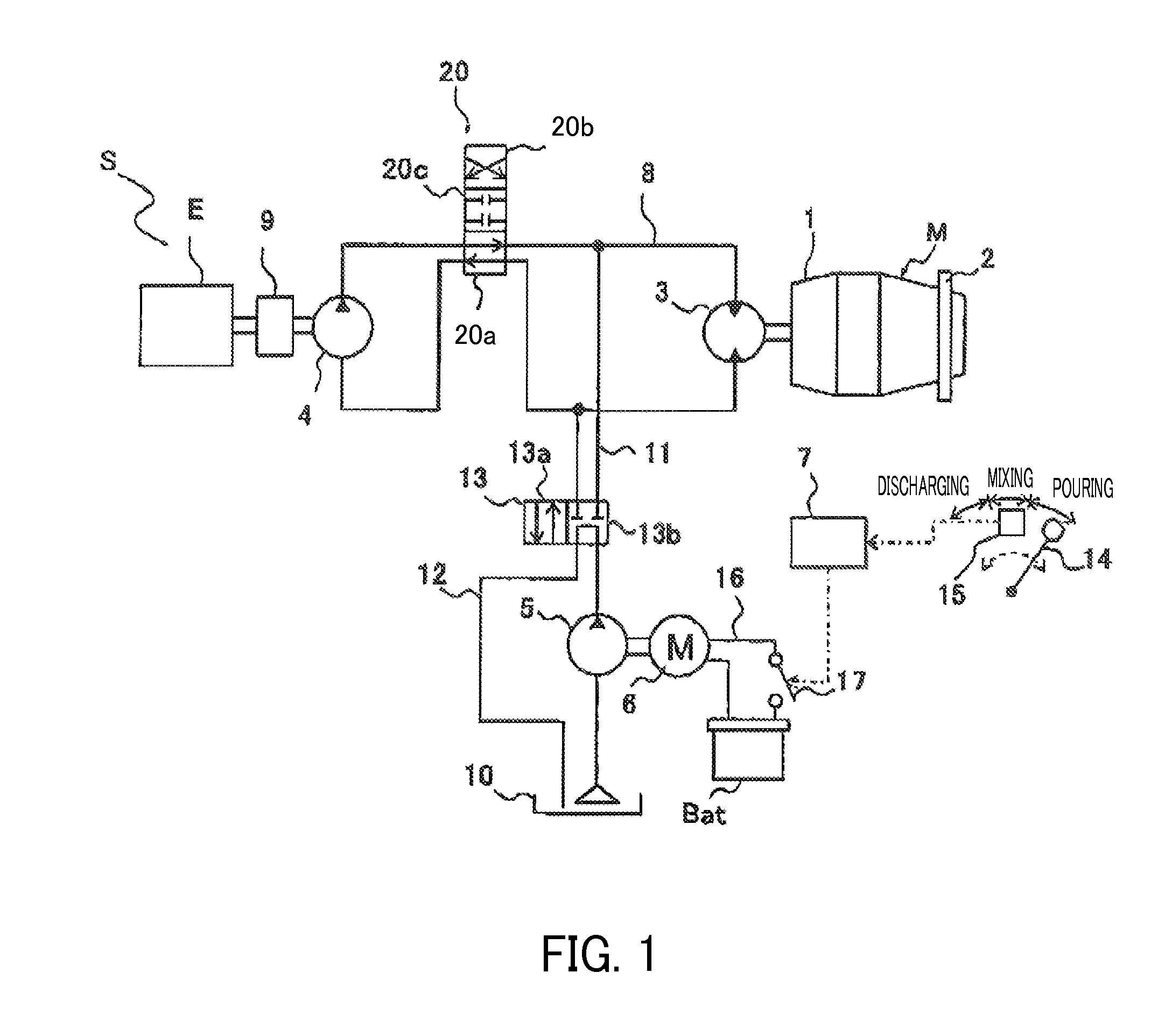 Mixer drum driving device