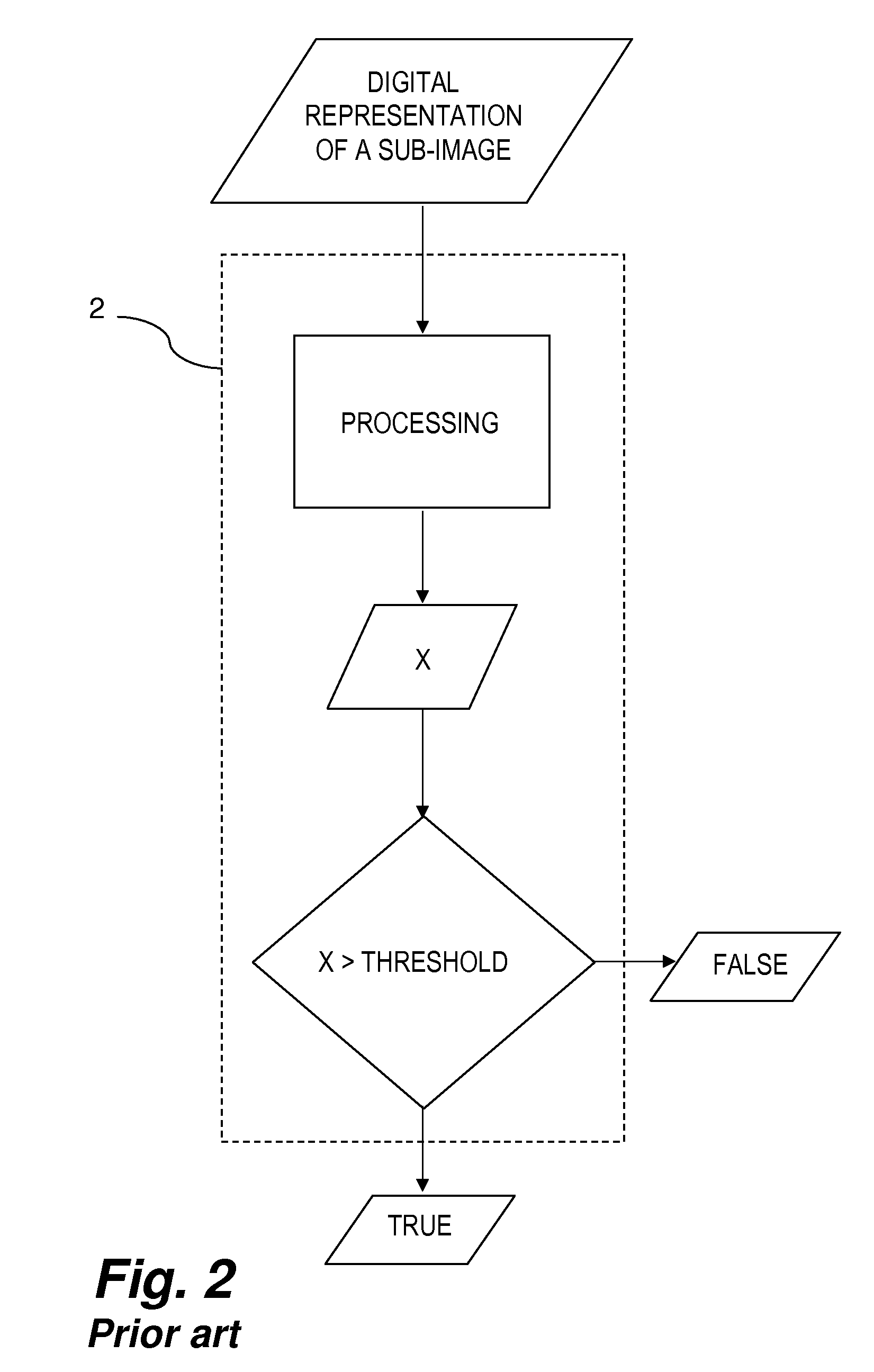 Method for object detection