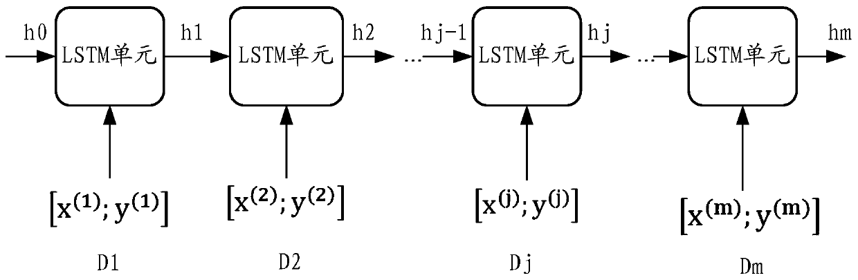 Method and device for predicting service index