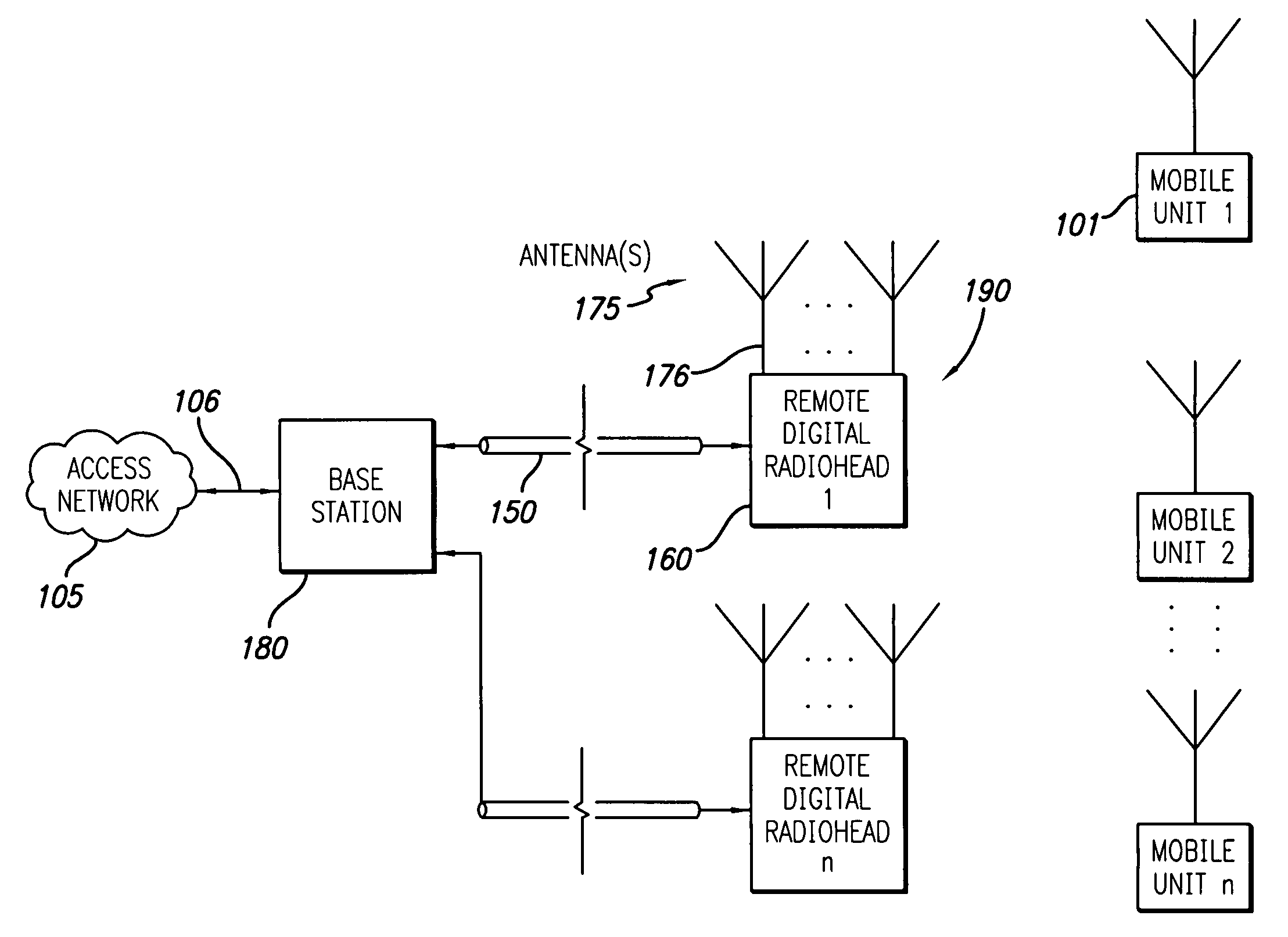 Digital radio head system and method