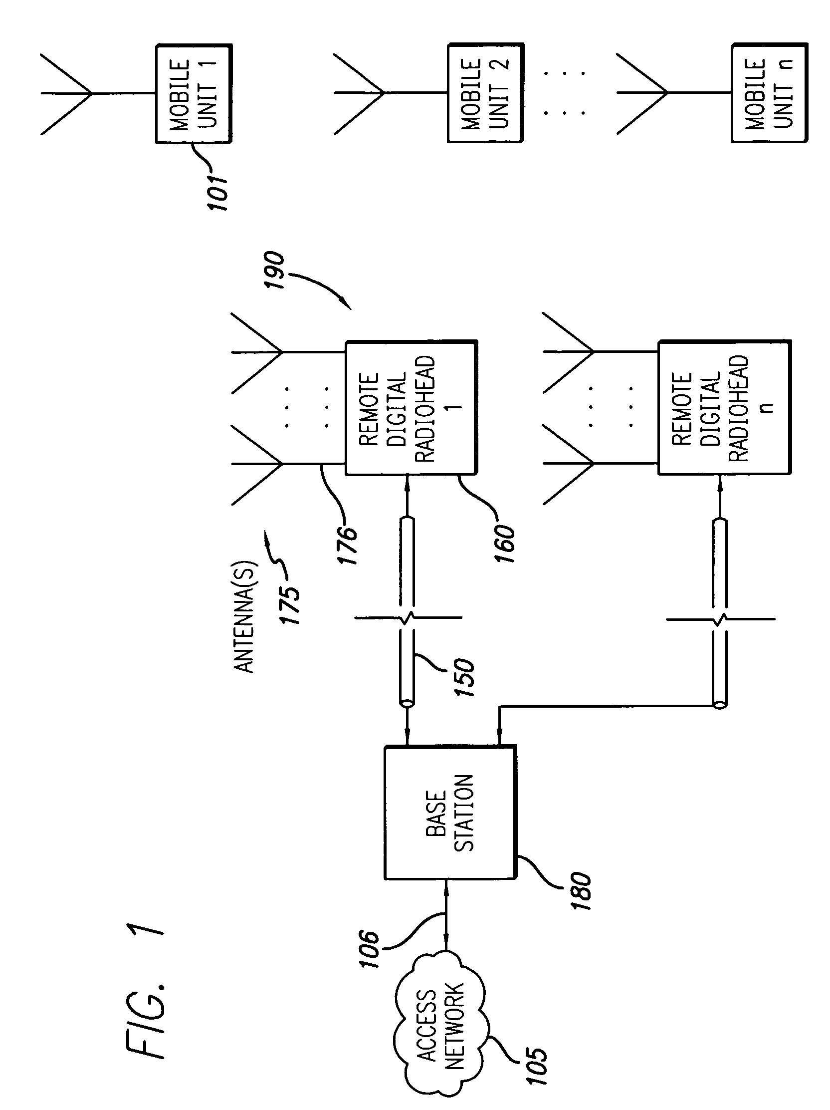 Digital radio head system and method