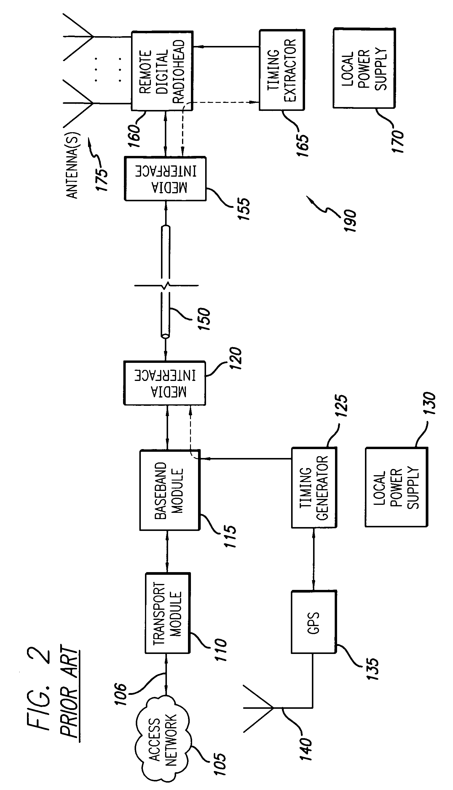 Digital radio head system and method