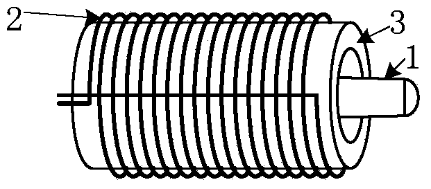 Active capacitance pen, capacitance touch panel and touch device