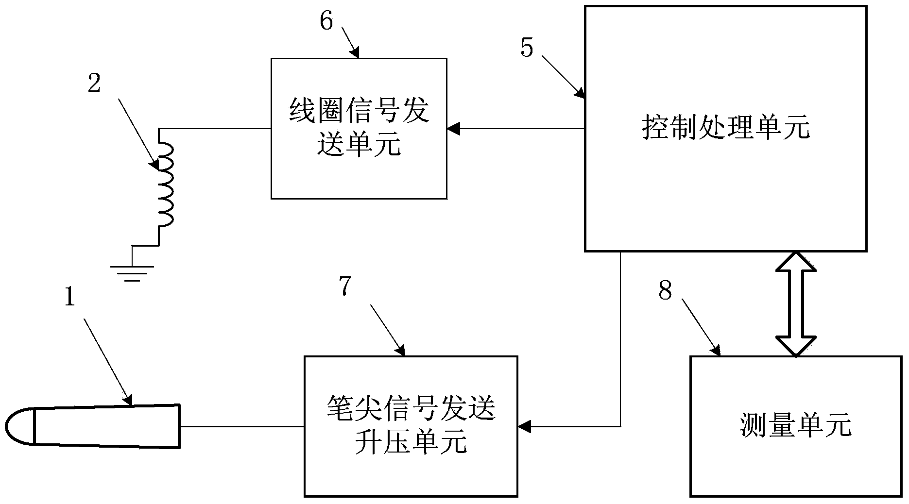 Active capacitance pen, capacitance touch panel and touch device