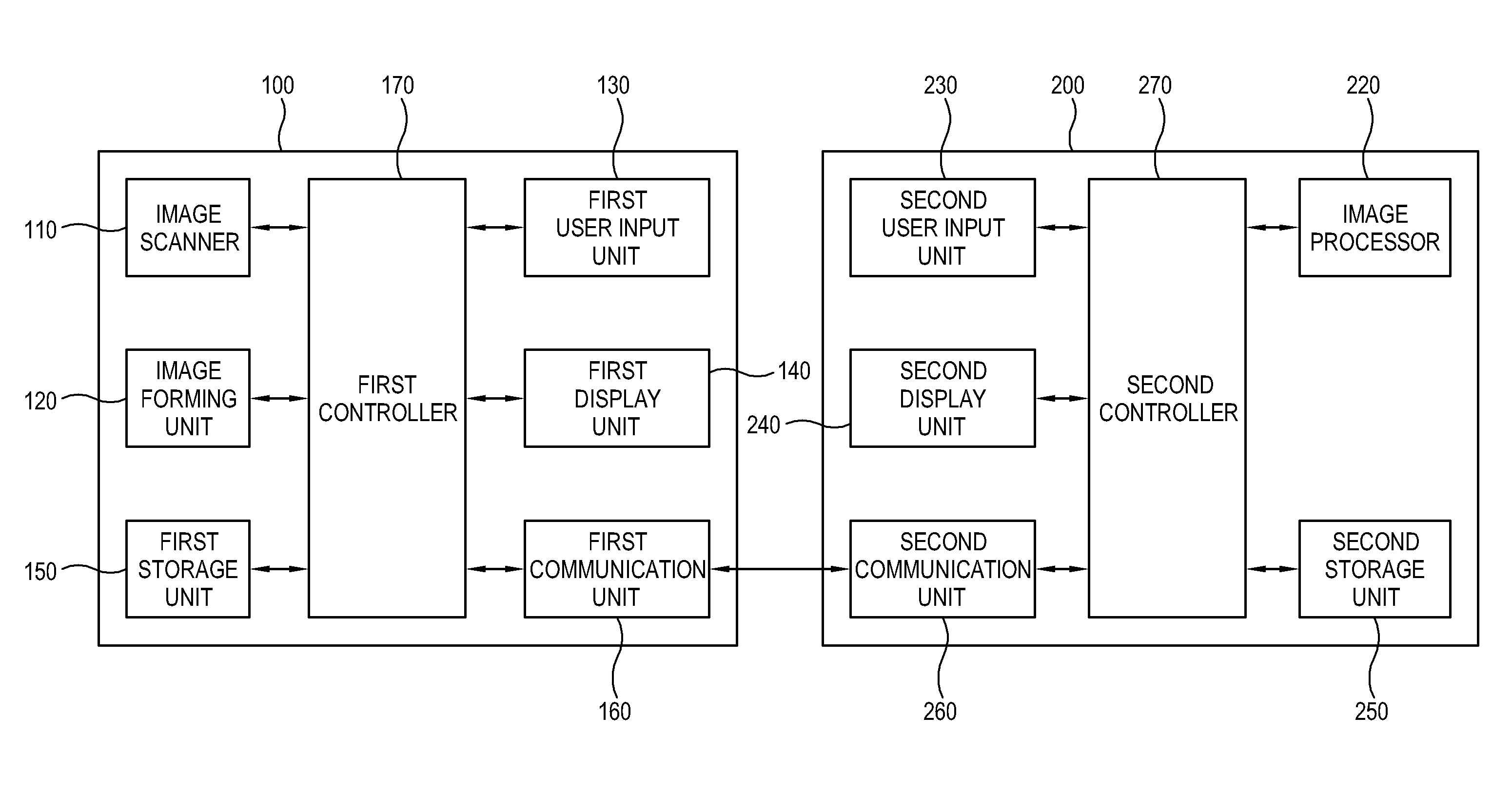 Image forming apparatus, host apparatus, and security copy method thereof