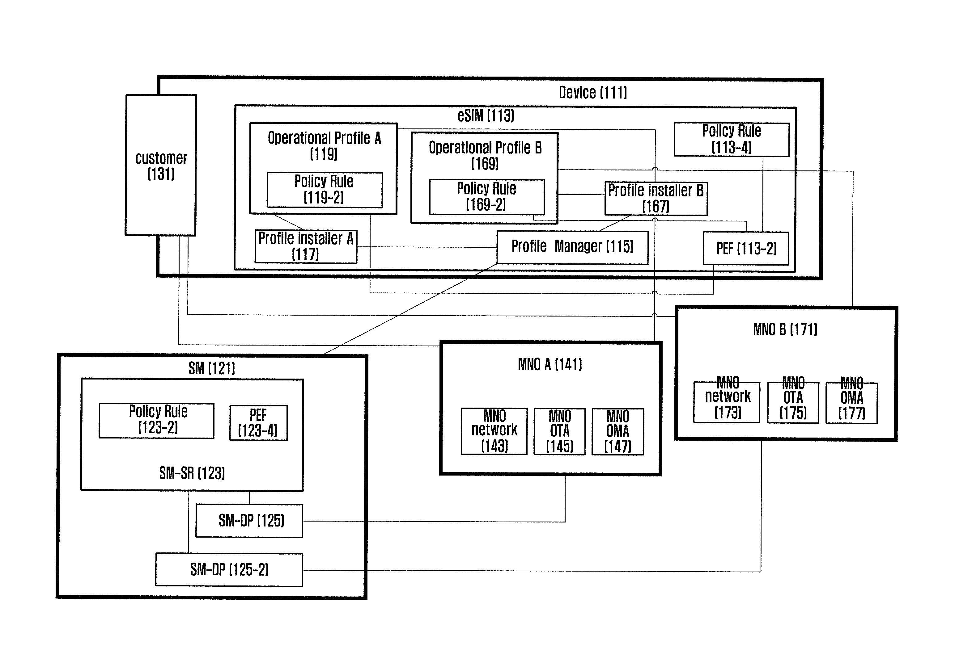 Method for supporting subscriber's service provider change restriction policy in mobile communications and apparatus therefor