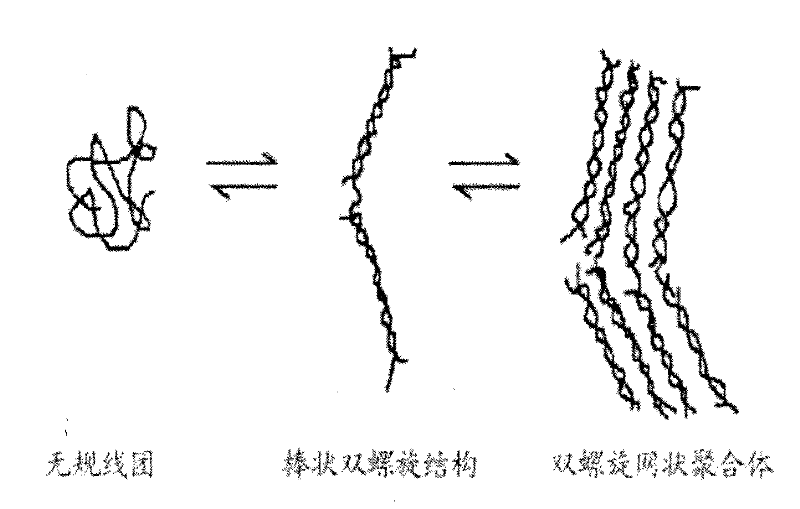 A kind of pretreatment method for increasing the viscosity of xanthan gum product