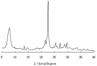 Aluminum-rich Beta Zeolite synthesis method